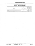 Previous Page - Parts Catalog 52A February 1987