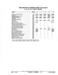 Next Page - Parts Catalog 52A February 1987
