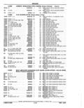 Previous Page - Parts Catalog 52A February 1987