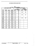 Next Page - Parts Catalog 52A February 1987