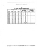 Previous Page - Parts Catalog 52A February 1987