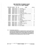 Previous Page - Parts Catalog 52A February 1987