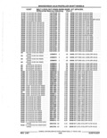 Previous Page - Parts Catalog 52A February 1987