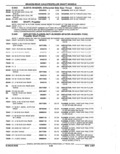 Previous Page - Parts Catalog 52A February 1987