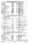 Previous Page - Parts Catalog 52A February 1987