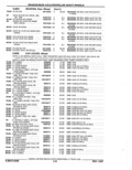 Previous Page - Parts Catalog 52A February 1987