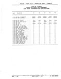 Previous Page - Parts Catalog 52A February 1987
