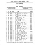 Next Page - Parts Catalog 52A February 1987
