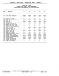 Next Page - Parts Catalog 52A February 1987
