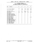 Previous Page - Parts Catalog 52A February 1987