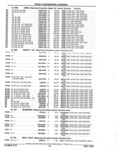 Next Page - Parts Catalog 52A February 1987