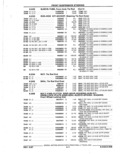 Previous Page - Parts Catalog 52A February 1987
