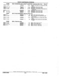 Previous Page - Parts Catalog 52A February 1987