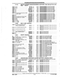 Next Page - Parts Catalog 52A February 1987