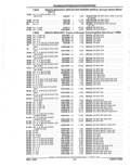 Previous Page - Parts Catalog 52A February 1987