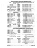 Previous Page - Parts Catalog 52A February 1987