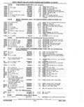 Previous Page - Parts Catalog 52A February 1987
