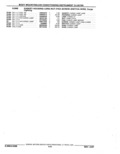 Next Page - Parts Catalog 52A February 1987