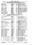 Next Page - Parts Catalog 52A February 1987