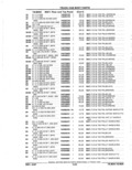 Next Page - Parts Catalog 52A February 1987