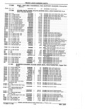 Previous Page - Parts Catalog 52A February 1987