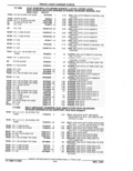 Next Page - Parts Catalog 52A February 1987