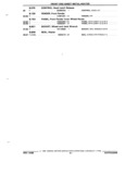 Next Page - Parts and Illustration Catalog P&A 17F June 1988