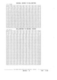 Next Page - Parts and Illustration Catalog P&A 17F June 1988