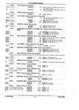 Next Page - Parts and Illustration Catalog P&A 17F June 1988