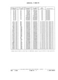 Previous Page - Parts and Illustration Catalog P&A 17F June 1988