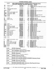 Next Page - Parts and Illustration Catalog P&A 17F June 1988