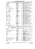 Previous Page - Parts and Illustration Catalog P&A 17F June 1988