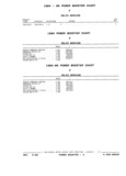 Previous Page - Parts and Illustration Catalog P&A 17F June 1988