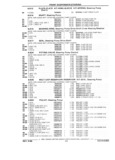 Previous Page - Parts and Illustration Catalog P&A 17F June 1988