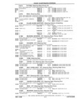 Previous Page - Parts and Illustration Catalog P&A 17F June 1988