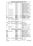 Previous Page - Parts and Illustration Catalog P&A 17F June 1988