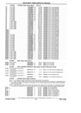 Next Page - Parts and Illustration Catalog P&A 17F June 1988