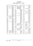 Previous Page - Parts and Illustration Catalog P&A 17F June 1988