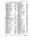 Next Page - Parts and Illustration Catalog P&A 17F June 1988