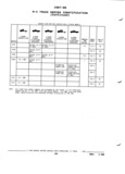Next Page - Parts and Illustration Catalog P&A 52R January 1988