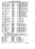 Next Page - Parts and Illustration Catalog P&A 52R January 1988