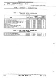 Previous Page - Parts and Illustration Catalog P&A 52R January 1988
