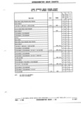 Previous Page - Parts and Illustration Catalog P&A 52R January 1988