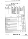 Next Page - Parts and Illustration Catalog P&A 52R January 1988