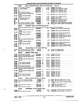 Previous Page - Parts and Illustration Catalog P&A 52R January 1988