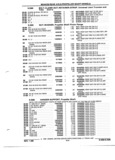 Next Page - Parts and Illustration Catalog P&A 52R January 1988