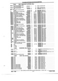 Next Page - Parts and Illustration Catalog P&A 52R January 1988
