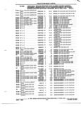 Next Page - Parts and Illustration Catalog P&A 52R January 1988