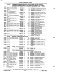 Previous Page - Parts and Illustration Catalog P&A 52R January 1988