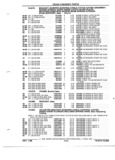 Next Page - Parts and Illustration Catalog P&A 52R January 1988
